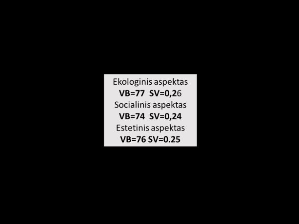 4 and the contextual cells. Source: V. Deveikienė, 2018 Vertinimas pagal parengtą kriterijų sistemą atliktas šimte gardelės (500 500 m) metodu suskaidytų Vilniaus miesto teritorinių vienetų.