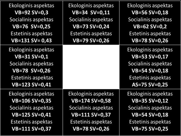 Konkrečiai gardelei būdinga sąveikos specifika lyginama su gretimos gardelės ypatumais, ieškoma reikalingų ekologinių, socialinių ir estetinių sąsajų.