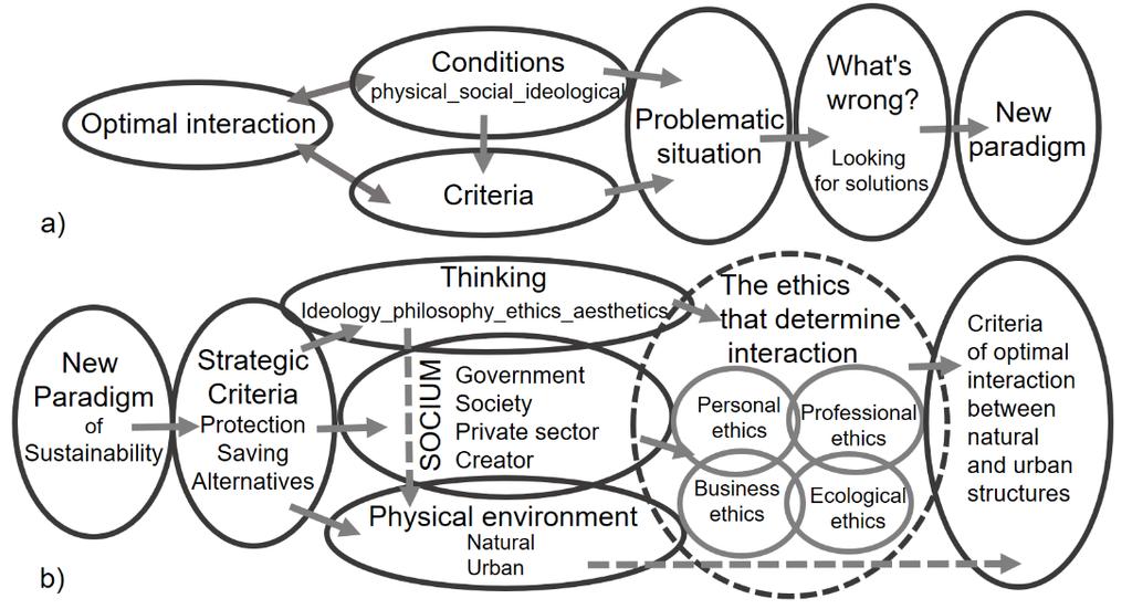 168 SUMMARY IN ENGLISH expect optimal decisions to be made.