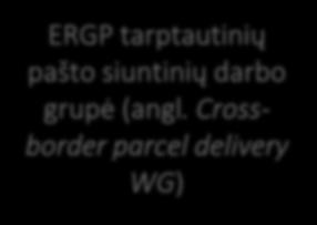 ERGP DARBO GRUPĖS ERGP sudaro 6 ekspertų grupės: