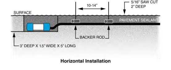 Montavimas Zondas HORIZONTALUS MONTAVIMAS Horizontalus įrengimas gali būti atliktas išpjaunant 76 x 38 x 127 mm grindinio ploto, gylis 7 x 50 mm išpjautas