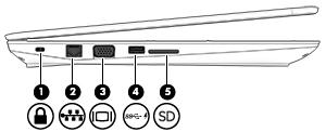 Komponentas Aprašas (6) Maitinimo jungtis Prijungia kintamosios srovės adapterį.