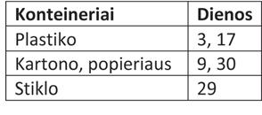 m ploto patalpos, paþymëtos indeksu 1-7, (kurios bendras UAB Jurbarko komunalininkas inf.