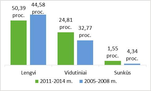 Darbo tikslas palyginti epidemiologinį ir klinikinį pasireiškimą sirgusių erkiniu encefalitu 2011-2014 m. ir 2005-2008 m. encefalitu Vilniaus rajone 2011-2014 m.