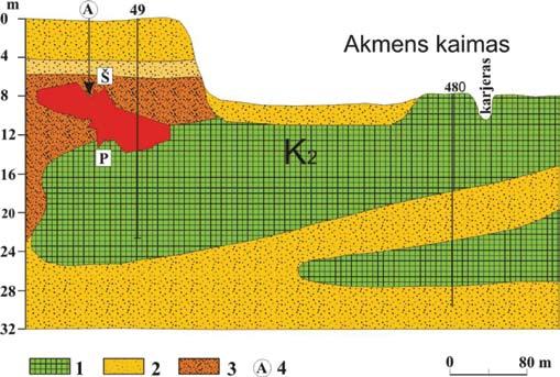 1 kreidos luistai, 2 įvairus smėlis, 3 moreninis priemolis su nuotrupų ilgųjų ašių orientacija pietryčių link, 4 A orientacijos diagrama tai greitai atpažįstamos kreidos ir juros periodų uolienos.