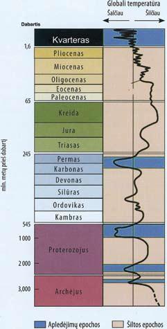 104 pagrindo senesnė moreninė medžiaga.