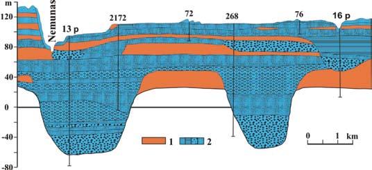 99 Geologinis pjūvis per paleoįrėžius, užpildytus smulkia smėlinga ir aleuritine nuosėdine medžiaga (Druskininkų apylinkės). 1 moreninis priemolis, 2 smulkus smėlis ir aleuritas storymę.