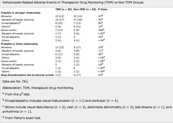 Wan Beom Park et al. Clin Infect Dis. 2012;55:1080-1087 The Author 2012.