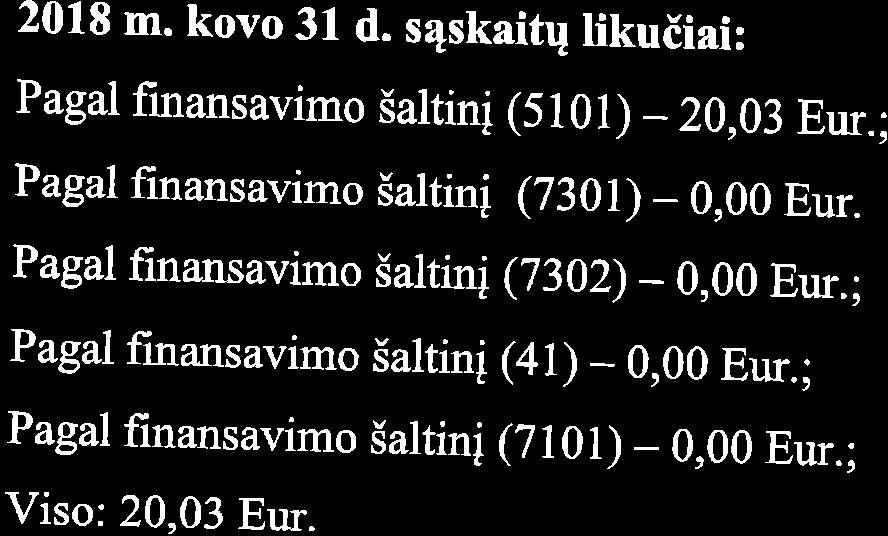 018 m. kovo 31 d. s4skaitq likuiiai: Pagal finansavimo Saltin! (5101) _ 0,03 Eur.; Pagal finansavimo Saltini e30l)_ 0,00 Eur. Pagal finansavimo Saltini e30)_ 0,00 Eur.