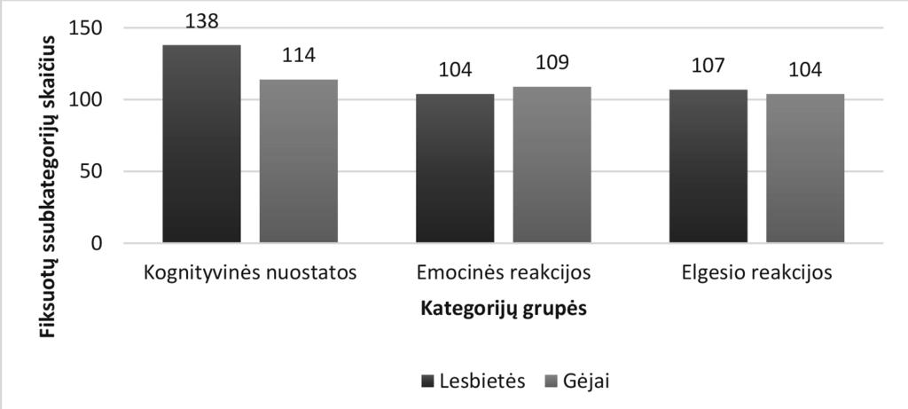 (10,9 %), o rečiausiai nebandymu pakeisti (2,56 %). Pasiūlymų kategoriją sudarė 4 tipų pasiūlymai.