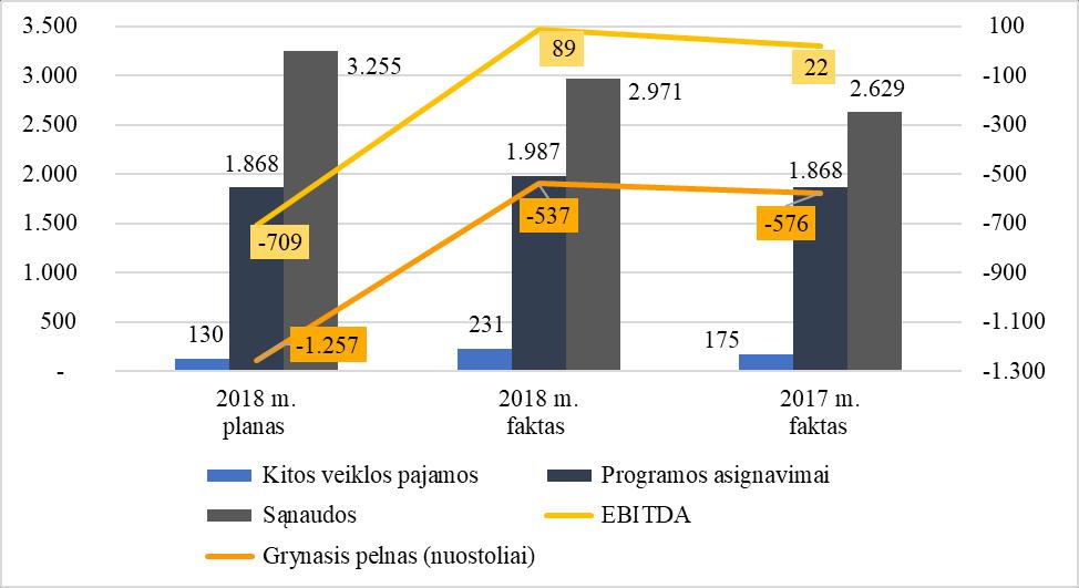 VĮ VIDAUS VANDENS KELIŲ DIREKCIJOS 2018 M. VEIKLOS ATASKAITA projektas Plaukiojančio krano PK-10 modernizavimas (II etapas) ), kurio verte, vadovaujantis Lietuvos Respublikos Vyriausybės 2017 m.