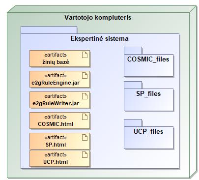14 pav. Sistemos diegimo modelis Sistemos paleidimui vartotojo kompiuteryje turi būti įdiegta Java programa ir kurioje nors direktorijoje patalpintas katalogas Ekspertinė sistema.