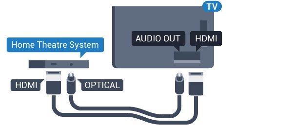 jai prijungti galite naudoti bet kurią televizoriaus HDMI jungtį. Naudojant HDMI ARC, jums nereikia prijungti papildomo garso laido. HDMI ARC jungtis perduoda abu signalus.