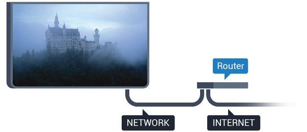 (dešinėn), kad įjungtumėte meniu. 5 - Pasirinkite Laidinis arba Wi-Fi > Jungtis prie tinklo. 6 - Pasirinkite Laidinis. Televizorius nuolatos ieško galimo tinklo ryšio.