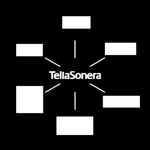 TEO TELIASONERA ĮMONIŲ GRUPĖS DALIS TeliaSonera teikia telekomunikacijų paslaugas Šiaurės ir Baltijos šalyse, sparčiai augančiose Eurazijos šalyse, tarp jų Rusijoje ir Turkijoje, bei