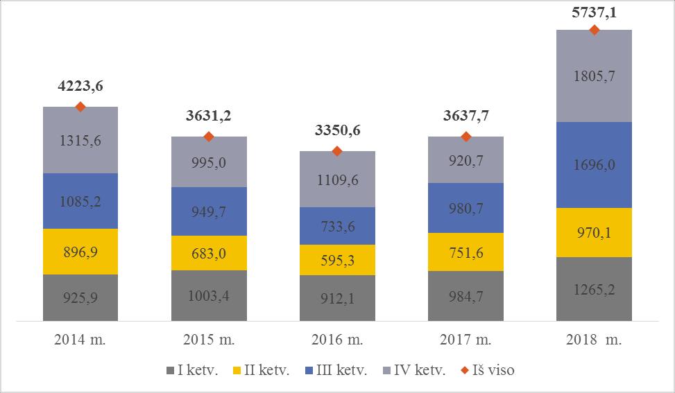 2.5. TIEKIMAS 14 219 m. vasario mėn. duomenimis, Nord Pool elektros biržoje buvo 365 biržos dalyviai, 21 iš jų Lietuvoje registruoti juridiniai asmenys. 218 m.