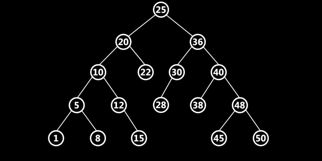 Dvejetainis paieškos medis Duomenų struktūra dvejetainis paieškos medis (binary search tree) tai toks dvejetainis medis, kurio viršūnių reikšmės išdėstytomos pagal šias taisykles: Viršūnės reikšmė
