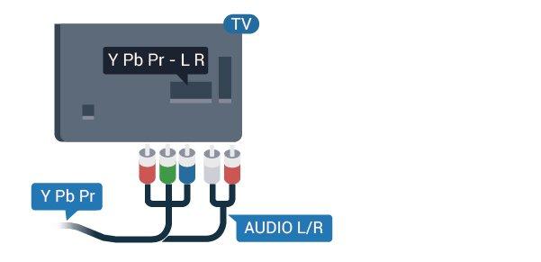 Kompozitinis CVBS (kompozitinis vaizdo signalas) tai standartinės vaizdo kokybės jungtis.