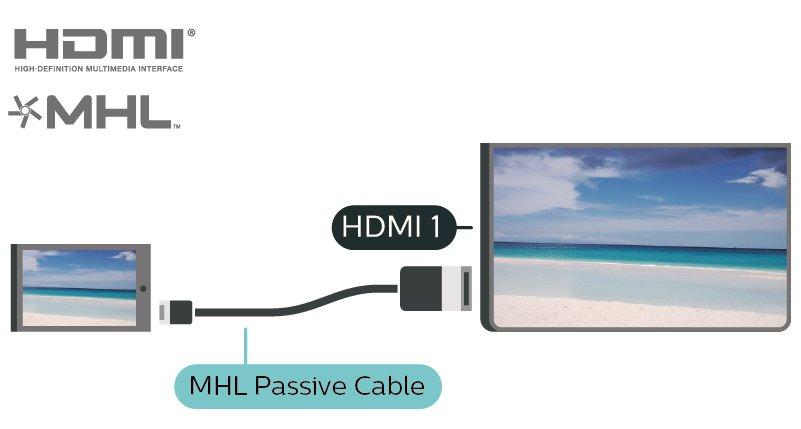 taisykles, kreipkitės į skaitmeninės televizijos operatorių. MHL, Mobile High-Definition Link ir MHL logotipas yra MHL, LLC prekių ženklai arba registruotieji prekių ženklai.