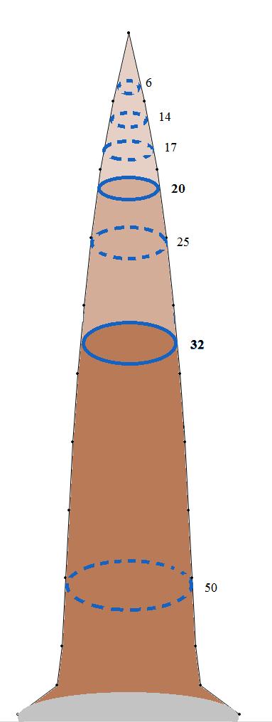 Stiebų tūrio struktūra Stiebo medienos klasifikavimas stambumo klasėmis Apvalioji mediena klasifikuojama į 3 stambumo klases ir 7 poklasius (pagal plongalio skersmenį be žievės) Stambumo klasė