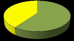 26 40% 60% Vyrai Moterys 1 pav.tiriamųjų pasiskirstymas pagal lytį Tyrimo dalyviai atsitiktine tvarka suskirstyti į 2 grupes: tiriamąją ir kontrolinę. Grupėse tiriamieji pasiskirstė po lygiai.