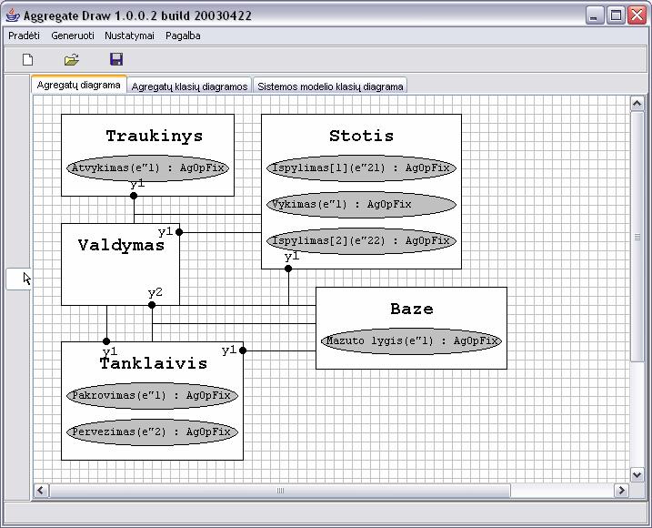 3.3.1 Imitacinio modelio agregatinės sujungimo schemos sudarymas Naud ojantis AgDraw priemone, sukuriami agregatai, remiantis 3.2.1 pav. schema ir sujungiami atitinkamais kanalais, kaip parodyta 3.3.1. pav. 3.3.1 pav. Imitacinio modelio agregatinė schema 3.