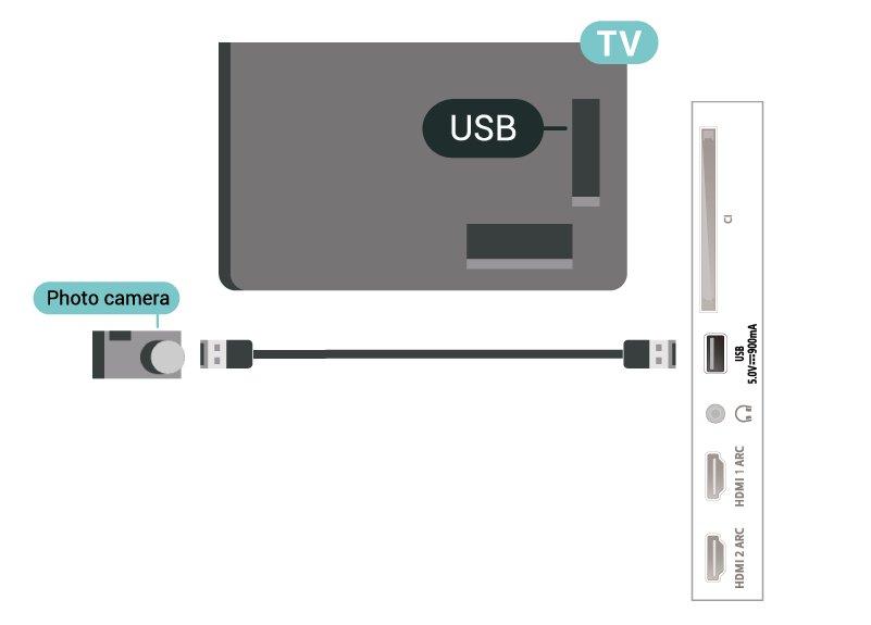 7.12 vadovą. USB atmintinė Ultra HD per USB Įjungę televizorių prijunkite USB atmintinę prie vienos iš televizoriaus USB jungčių.