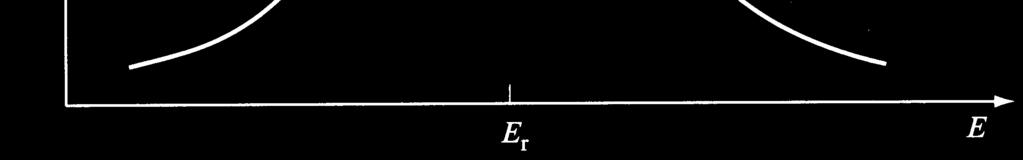 Rezonanso srityje 1 ( E)~ ( E Er ) ( /) (tai yra vadinamoji Lorenco arba Breito ir Vignerio