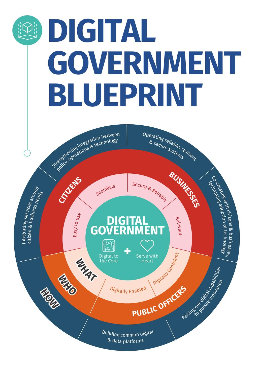 Singapūro pavydzys: Digital Government