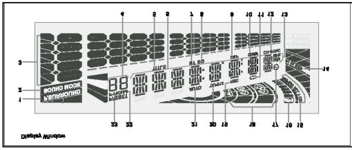 5 Displ jaus indikatoriai 1. Sistemos Power Surround veikimo indikatorius 2. Skambesio režimo indikatorius 3. Garso lygis ir ekvalaizeris 4.