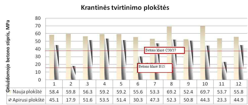 60 Ruožo Nr.