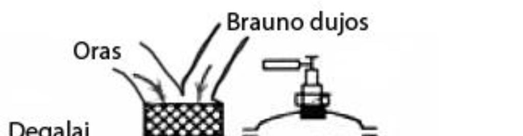 71 6 pav. Brauno dujų, oro ir degalų padavimo į vidaus degimo variklį principinė schema Šaltinis: JAVICKIS, V., MATULIS, B. Bendroji ir neorganinė chemija. Vilnius, 1995. Bandymo eiga.