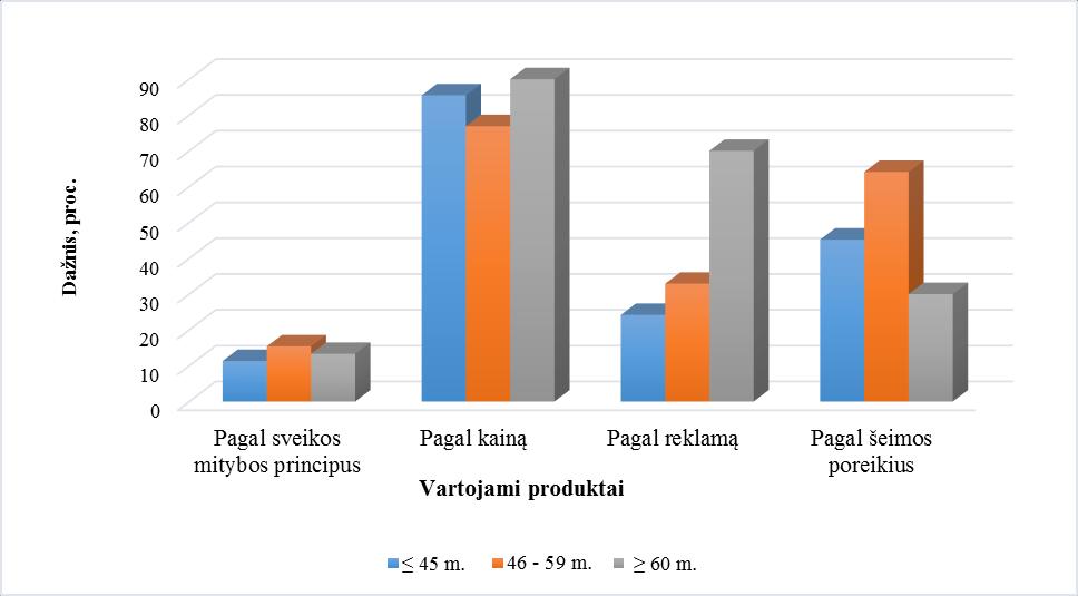 ar jie suteikia 1 laipsnio hipertenzijos grupę