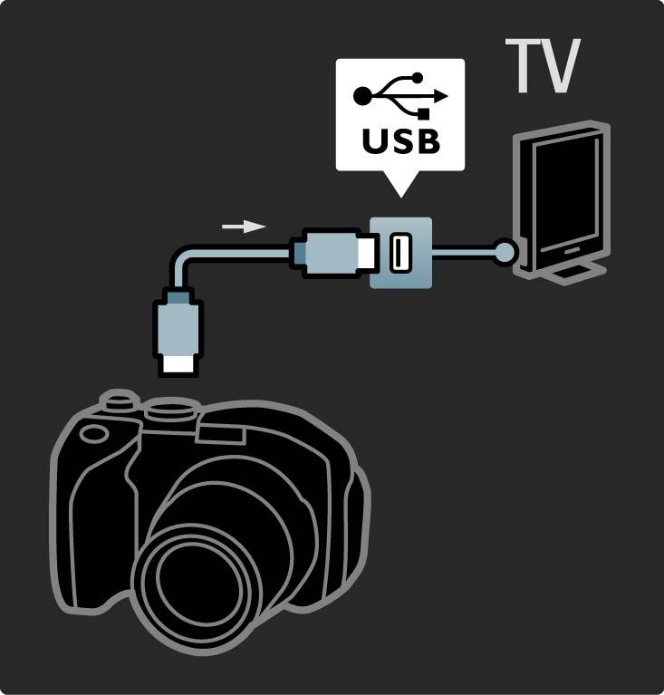 5.4.3 Fotoaparatas Norėdami peržiūrėti nuotraukas, saugomas skaitmeniniame fotoaparate, galite prijungti fotoaparatą tiesiogiai prie televizoriaus. Prijunkite naudodami USB jungtį televizoriaus šone.