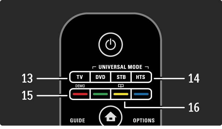 2.1.1 Nuotolinio valdymo pulto apžvalga 13 Mygtukas TV Nustato nuotolinio valdymo pultą valdyti televizorių. 14 DVD, STB ir HTS mygtukai Universalaus nuotolinio valdymo pulto mygtukai.
