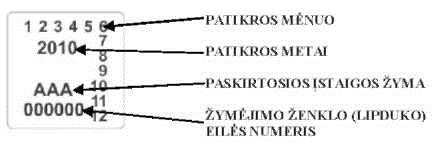 GRAFINIAI PAVYZDŽIAI ŽYMENŲ, NAUDOJAMŲ MATAVIMO PRIEMONIŲ ŽENKLINIMUI PO METROLOGINĖS PATIKROS PROCEDŪRŲ 2010 METAIS 1.1 OFICIALUS ŽYMĖJIMO ŽENKLAS (LIPDUKAS) 1.2 METALINIS ŽYMEKLIS Ø 1,5 mm 1.
