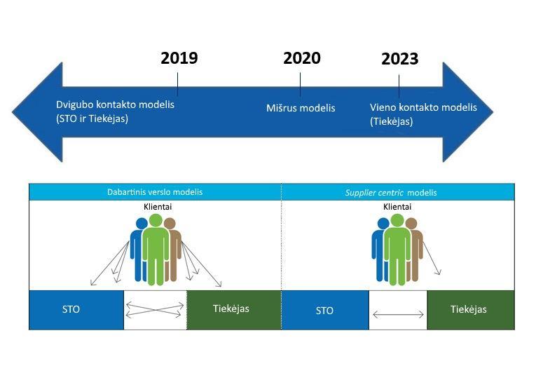 uml diagrama užsienio prekybos sistemai atsisiųsti analisa prekybos dvejetainis pasirinkimas