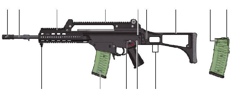 5,56 mm x 45 kalibro automatinis šautuvas G36 K G36 K A4 šoninis vaizdas iš kairės 1 2 3 4 5 6 7 13 14 12 11 10 9 8 1. Liepsnos slopintuvas 2. Vamzdis 3. Apsodas 4. Taikiklio bėgelis 5.
