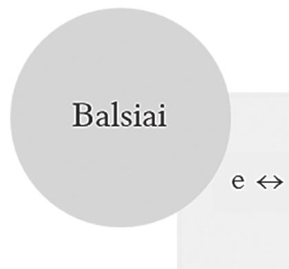Fonetinės ir morfologinės Žagarės šnektos ypatybės (XX a. pabaiga XXI a. pradžia) 1 DIAGRAMA.
