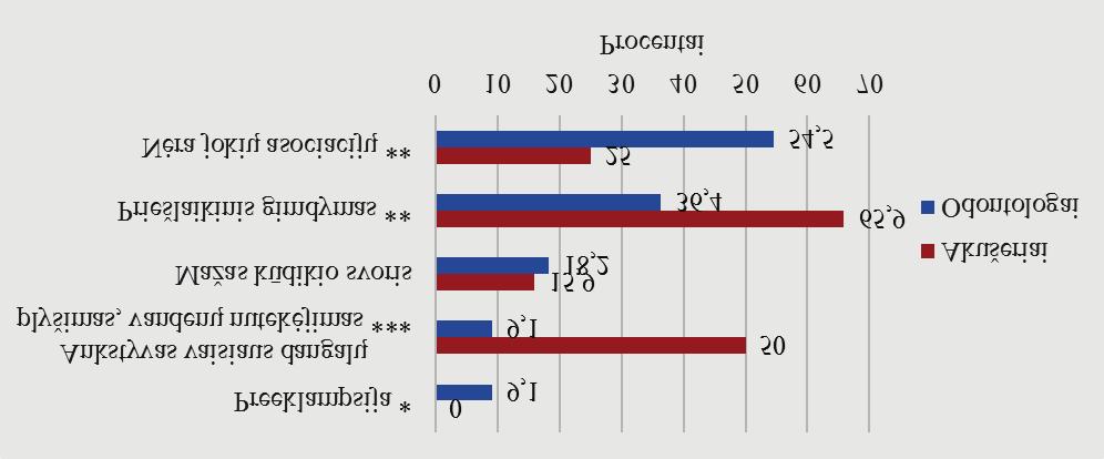 hipertenzija ir bloga nsp