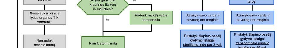 TLKAM SISTEMINIS LIGŲ SĄRAŠAS - LYTIES IR ŠLAPIMO SISTEMOS LIGOS