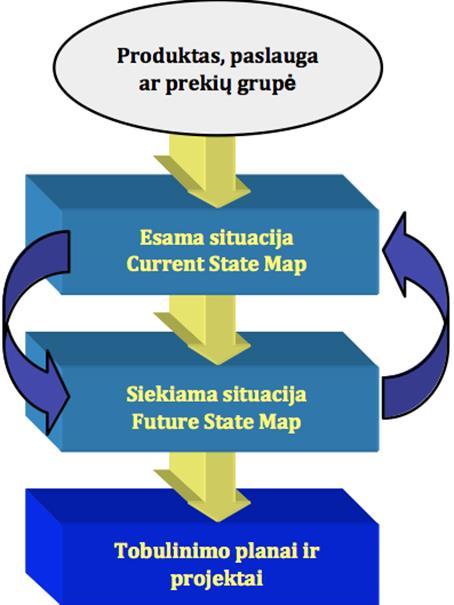 1 pav. Vertės srauto žemėlapis (šaltinis: http://www.imperatum.
