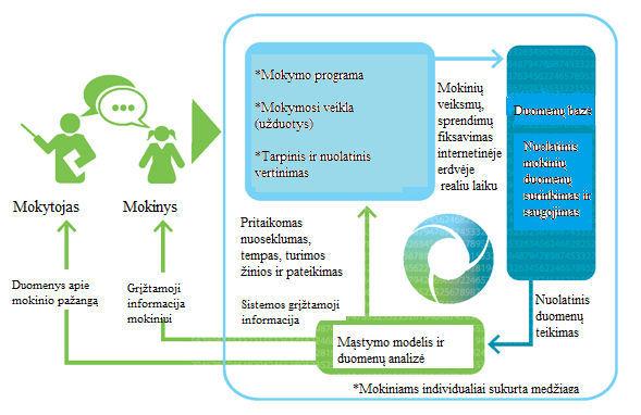 Nm Mokytojo Tobulėjimo Kelias Vadovas Scenarijai Pratimai Ir Didaktinė Medziaga Pdf Nemokamas Atsisiuntimas