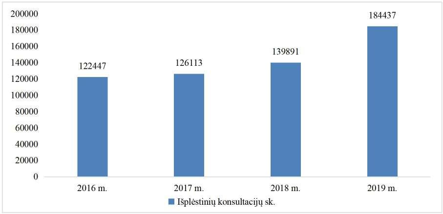 actas gydant hipertenziją vystymosi hipertenzija