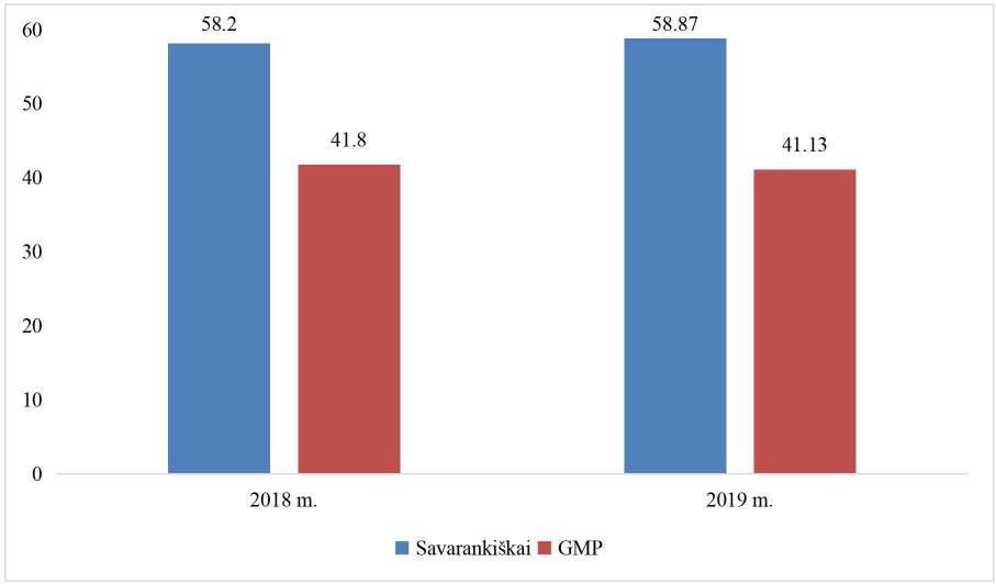 hipertenzijos gydymas erškėtuogės rytinių vaistų nuo hipertenzijos