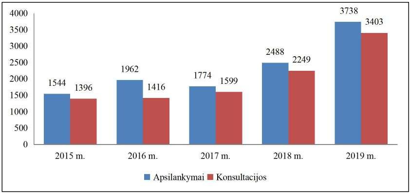 hipertenzijos rizika 3 hipertenzija tinkamumo laipsnis
