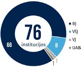 Viešojo sektoriaus institucinės sandaros apžvalga 49 Kultūros ministro valdymo srityje veikusių politiką formuojančių ir politiką