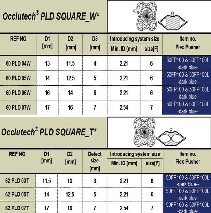4 Occlutech Paravalvular Leak Device (PLD) 59 Fig. 4.5 Occlutech square PLD: recommended delivery systems and devices sizes. W and T represent the types of connections between the discs.