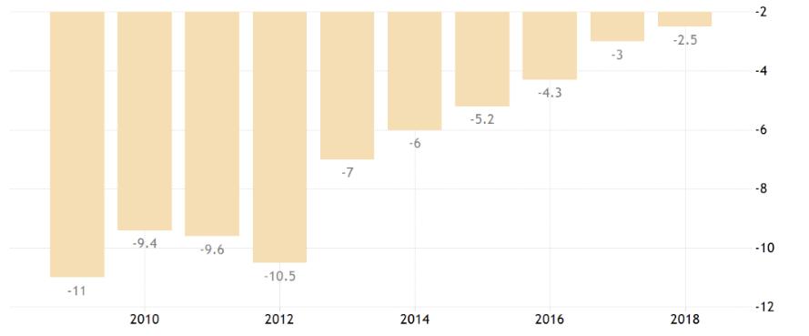 Lithuania.Unemployment Rate in Lithuania decreased to 7.90 percent in October from 8 percent in September of 2019. Unemployment Rate in Lithuania averaged 8.
