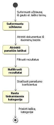 Elektroninio Pasto Automatizuotos Procesų Sistemos Sudarymas Ir Tyrimas Egidijus Svedas Kauno Technologijos Universitetas Informatikos Fakultetas Pdf Nemokamas Atsisiuntimas